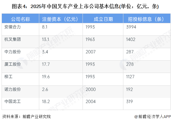【最全】2025年叉车行业上市公司全方位对比（附业务布局汇总、业绩对比、业务规划等）(图4)