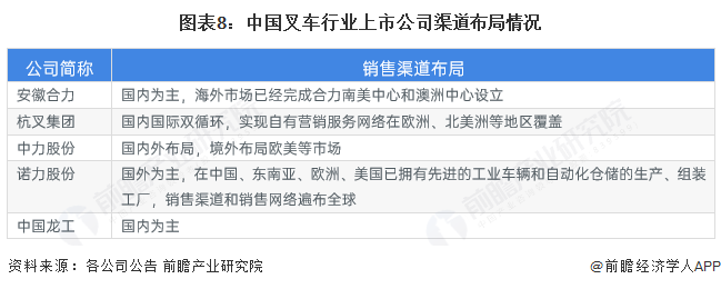 【最全】2025年叉车行业上市公司全方位对比（附业务布局汇总、业绩对比、业务规划等）(图8)