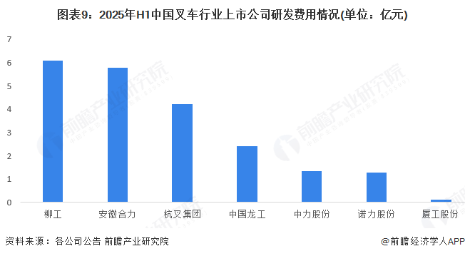 【最全】2025年叉车行业上市公司全方位对比（附业务布局汇总、业绩对比、业务规划等）(图9)