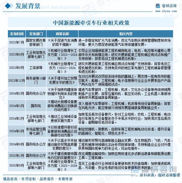 重磅发布!中国新能源牵引车行业市场竞争格局及未来发展前景研究报告(图3)