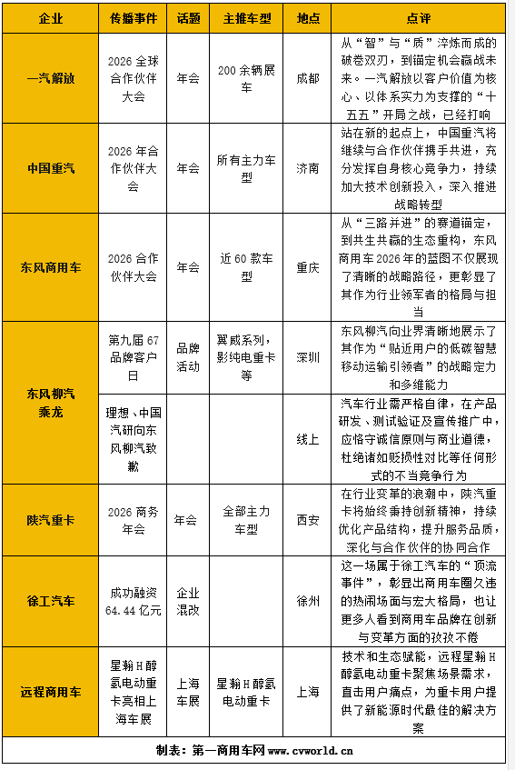 解放卫冕2025重卡品牌年度影响力榜单来了(图3)
