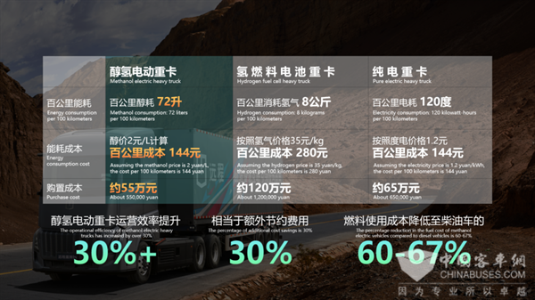 AG九游会吉利远程醇氢电动技术亮相第五届车用动力系统国际论坛(图4)