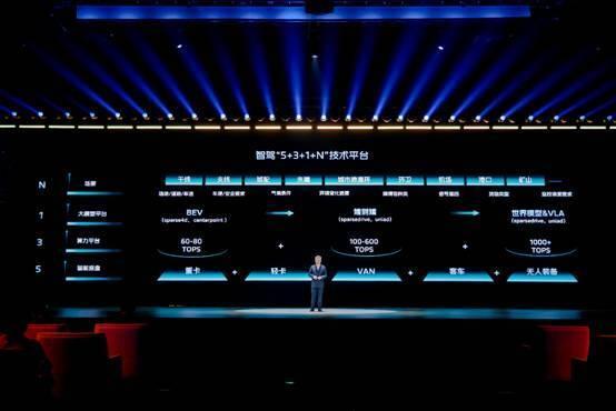 AG九游会福田汽车重磅发布行业首个AI大模型的智能品牌——“苍穹”(图3)